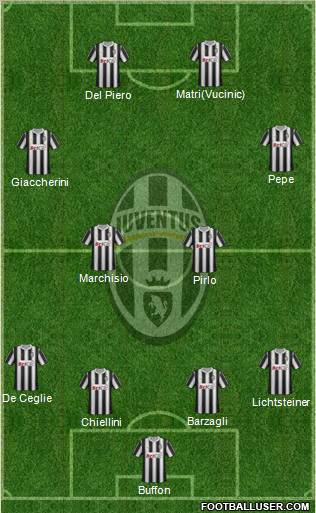 Juventus Formation 2011