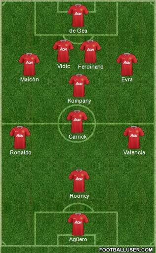 Manchester United Formation 2011