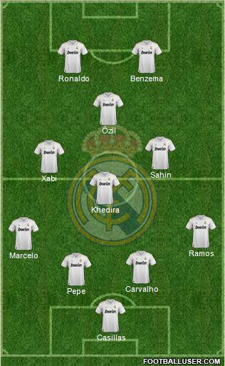 Real Madrid C.F. Formation 2011