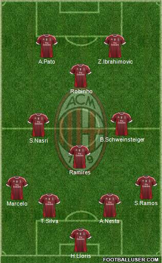 A.C. Milan Formation 2011