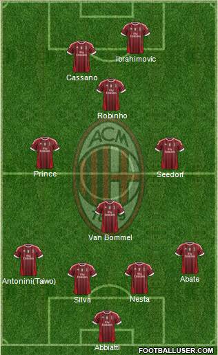 A.C. Milan Formation 2011