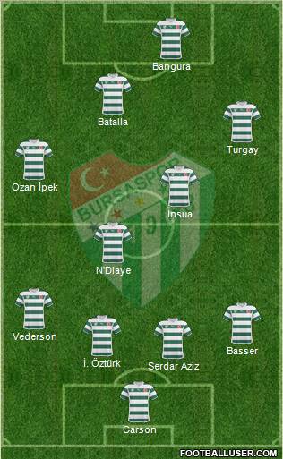 Bursaspor Formation 2011