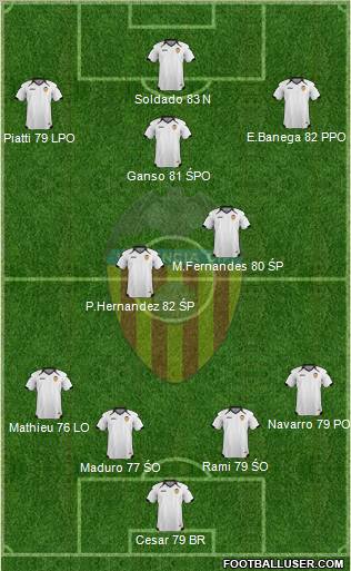 Valencia C.F., S.A.D. Formation 2011