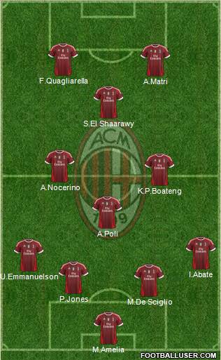 A.C. Milan Formation 2011