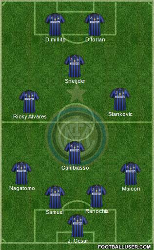 F.C. Internazionale Formation 2011