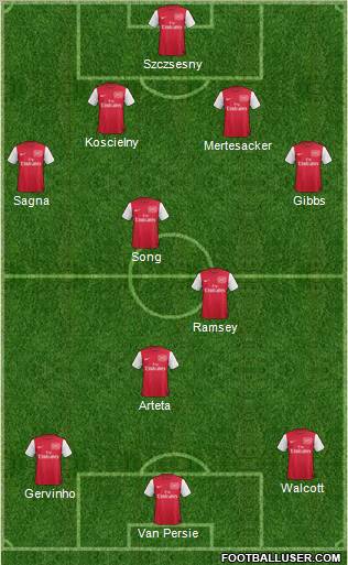 Arsenal Formation 2011