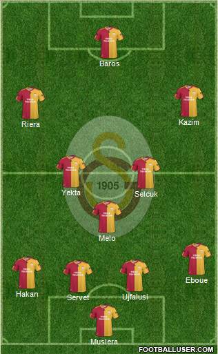 Galatasaray SK Formation 2011