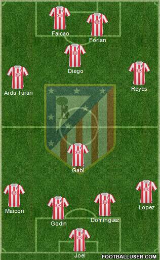 Atlético Madrid B Formation 2011