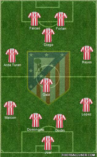 Atlético Madrid B Formation 2011