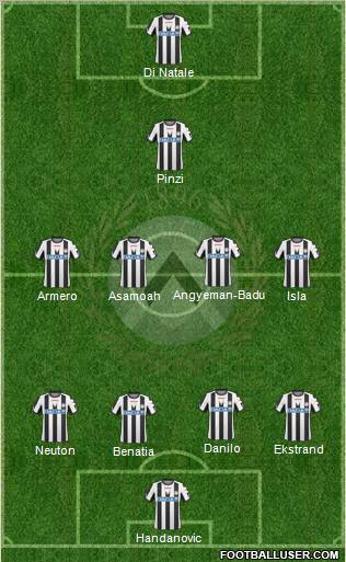 Udinese Formation 2011