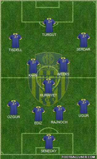 MKE Ankaragücü Formation 2011