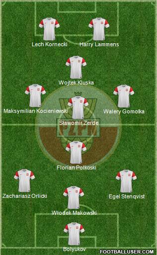 Poland Formation 2011