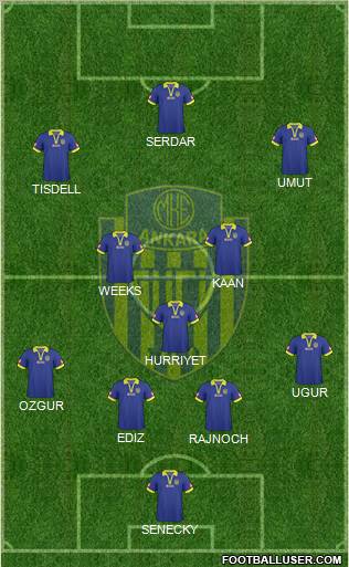 MKE Ankaragücü Formation 2011