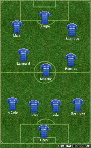 Chelsea Formation 2011