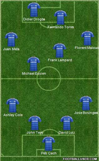 Chelsea Formation 2011