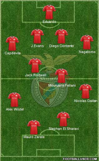 Sport Lisboa e Benfica - SAD Formation 2011