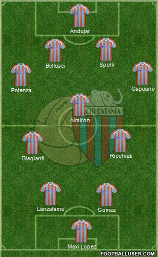 Catania Formation 2011