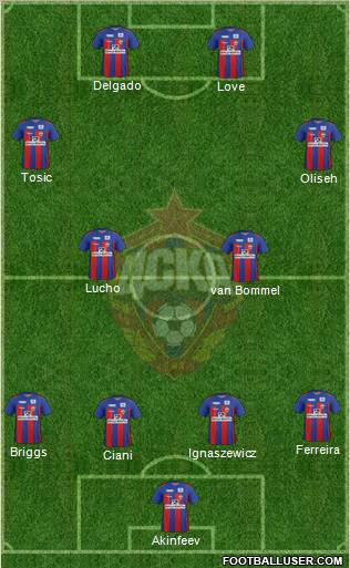 CSKA Moscow Formation 2011