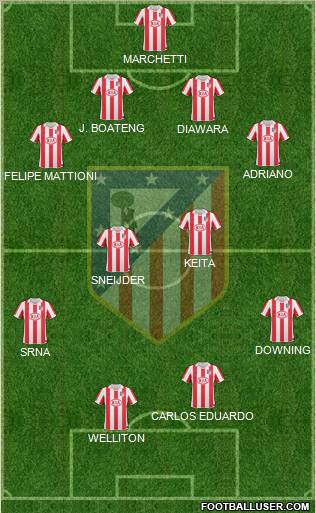 Atlético Madrid B Formation 2011