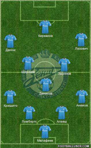 Zenit St. Petersburg Formation 2011