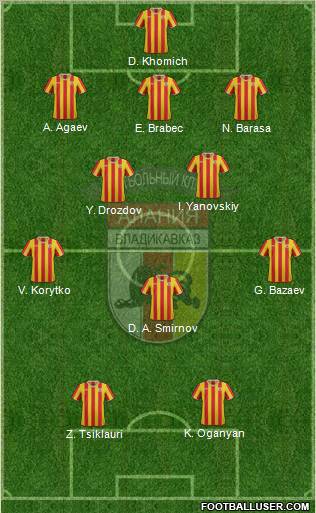 Alania Vladikavkaz Formation 2011