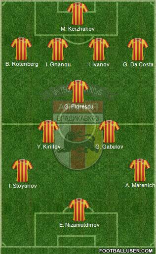 Alania Vladikavkaz Formation 2011