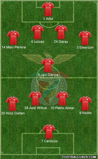 Sport Lisboa e Benfica - SAD Formation 2011