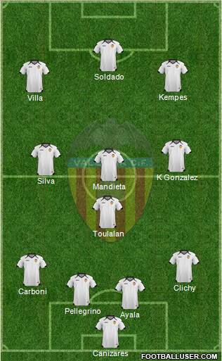 Valencia C.F., S.A.D. Formation 2011