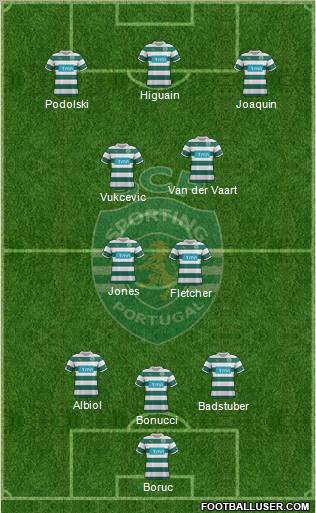 Sporting Clube de Portugal - SAD Formation 2011