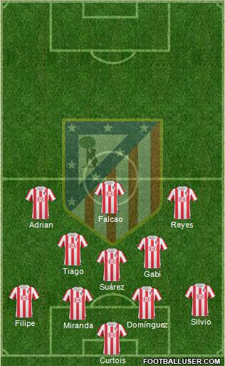 Atlético Madrid B Formation 2011