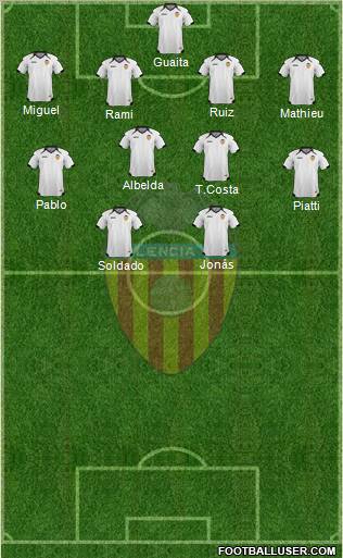 Valencia C.F., S.A.D. Formation 2011