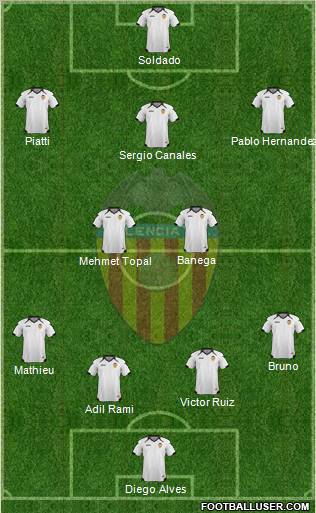 Valencia C.F., S.A.D. Formation 2011