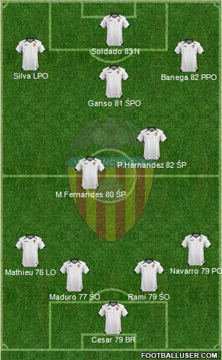 Valencia C.F., S.A.D. Formation 2011