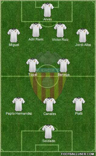 Valencia C.F., S.A.D. Formation 2011