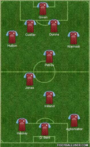 Aston Villa Formation 2011