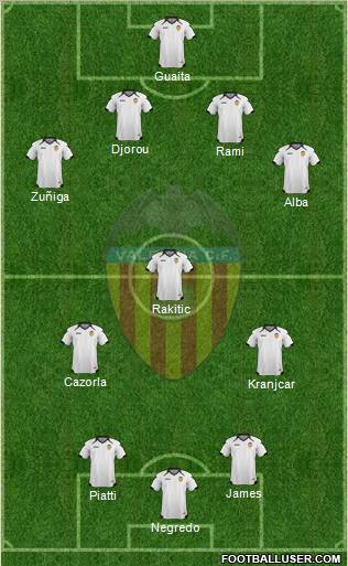 Valencia C.F., S.A.D. Formation 2011