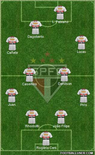 São Paulo FC Formation 2011
