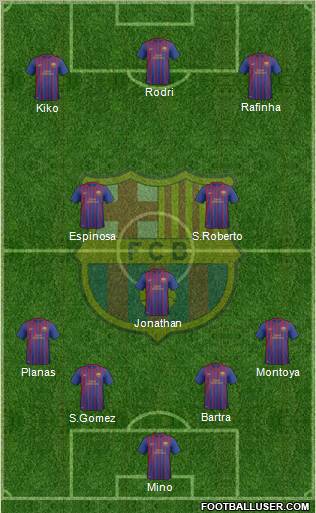 F.C. Barcelona B Formation 2011