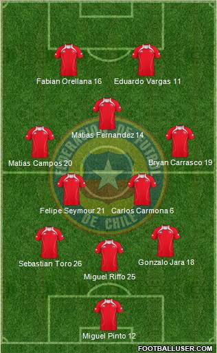 Chile Formation 2011