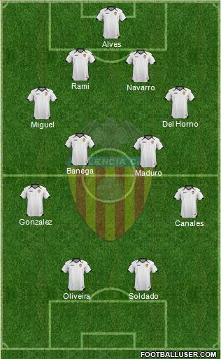 Valencia C.F., S.A.D. Formation 2011