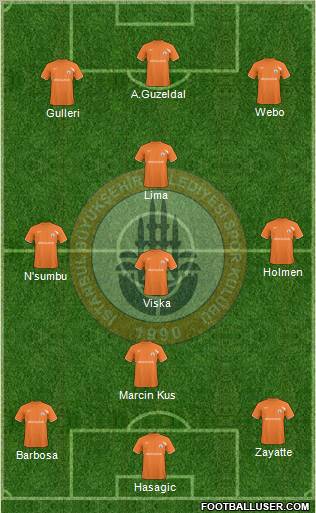 Istanbul Büyüksehir Belediye Spor Formation 2011