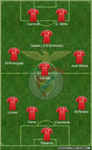 Sport Lisboa e Benfica - SAD Formation 2011