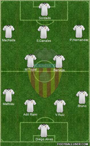 Valencia C.F., S.A.D. Formation 2011