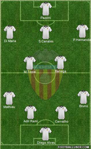 Valencia C.F., S.A.D. Formation 2011