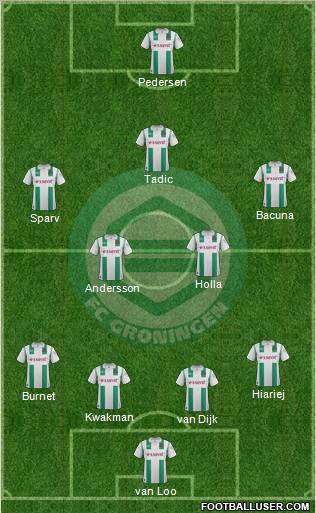 FC Groningen Formation 2011