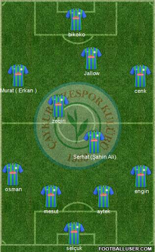 Çaykur Rizespor Formation 2011