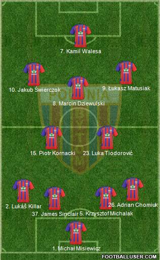 Polonia Bytom Formation 2011