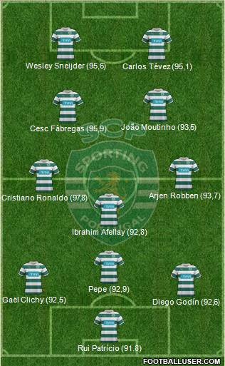 Sporting Clube de Portugal - SAD Formation 2011