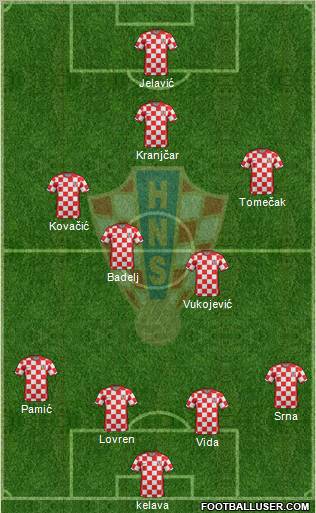 Croatia Formation 2011