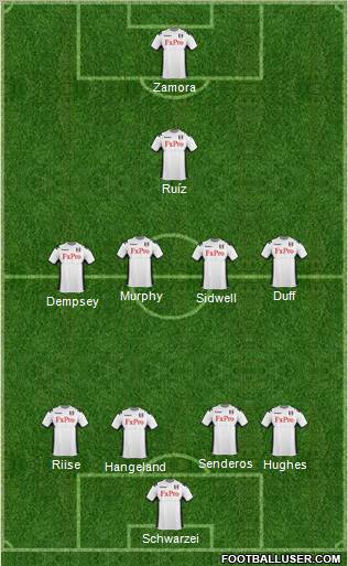 Fulham Formation 2011